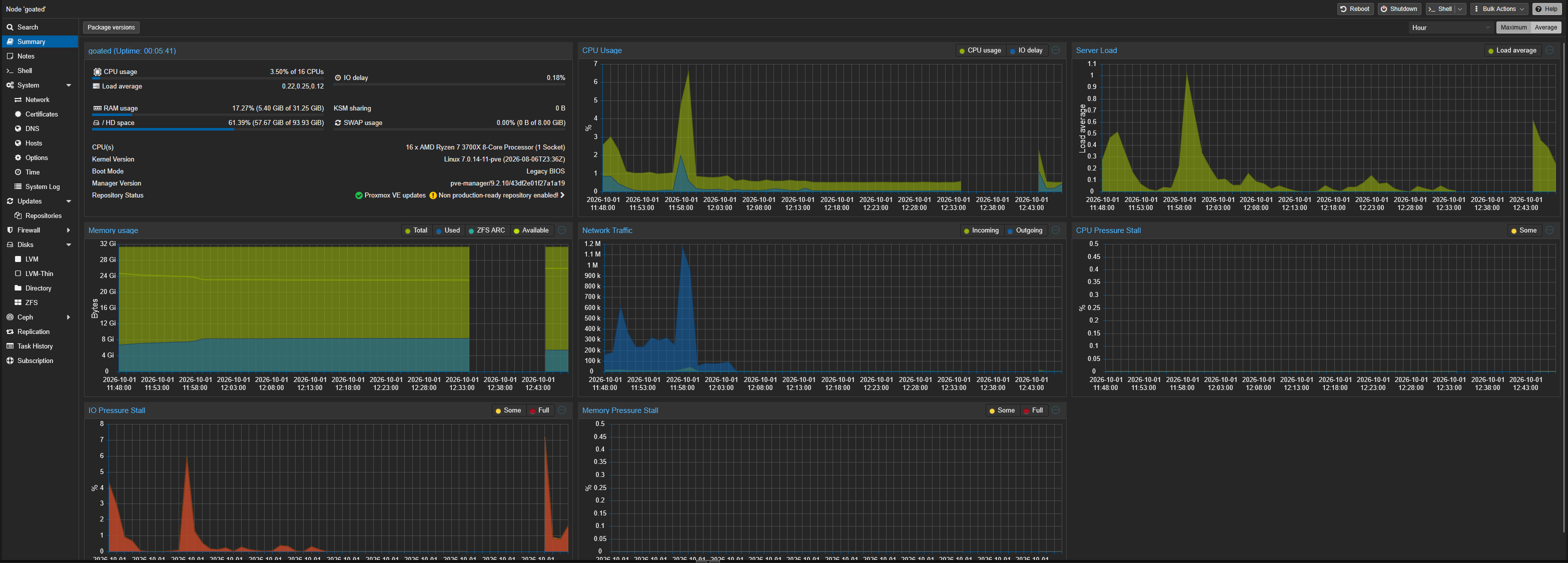 Proxmox VE dashboard showing the homelab VMs